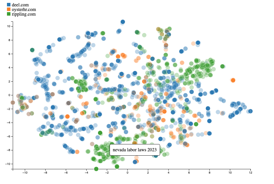 Ethan Smith uses opportunity analysis charts like the one above, which compares the topical reach of three HR platforms. (Image source: Ethan Smith)